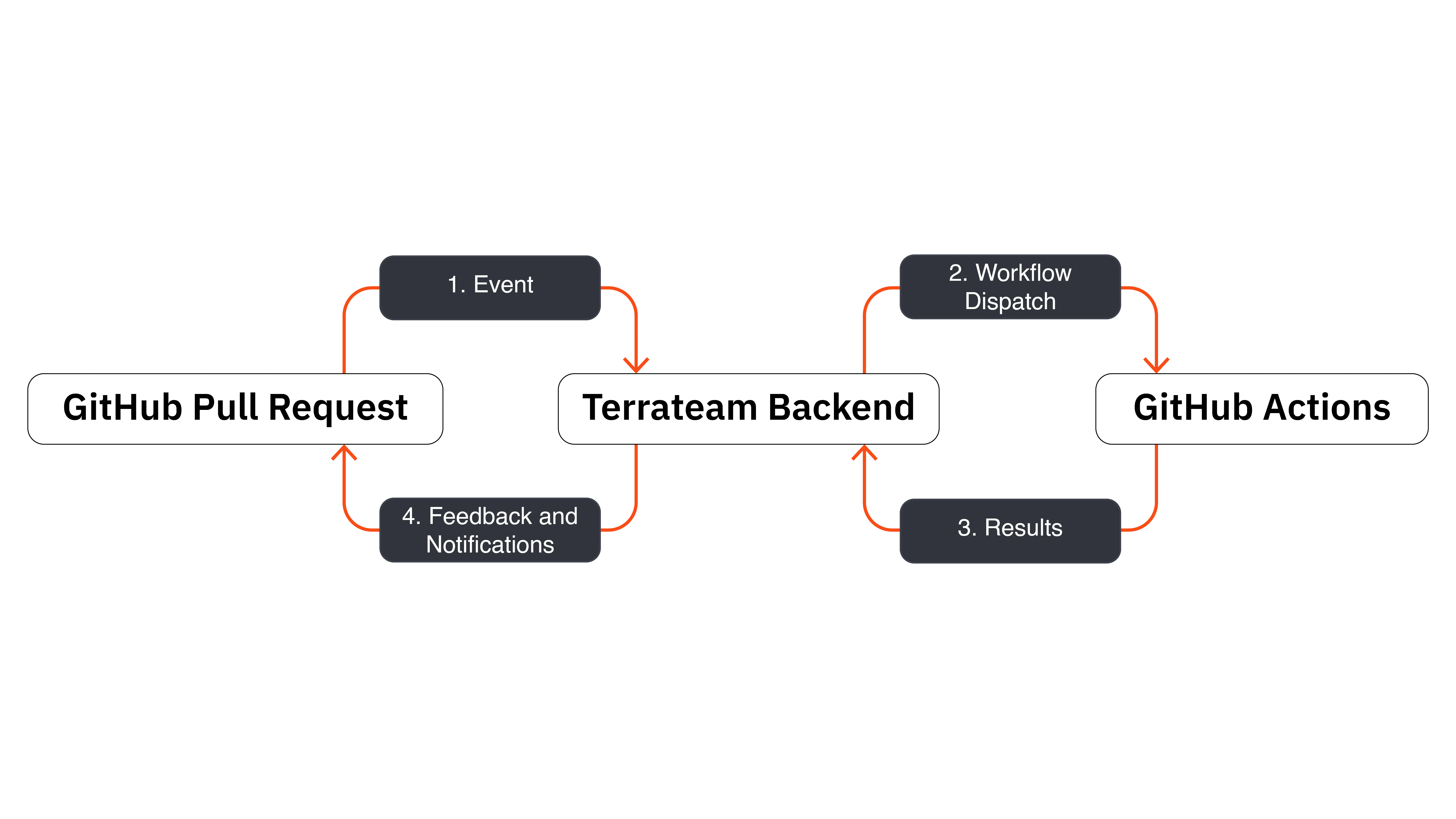 Architecture Diagram