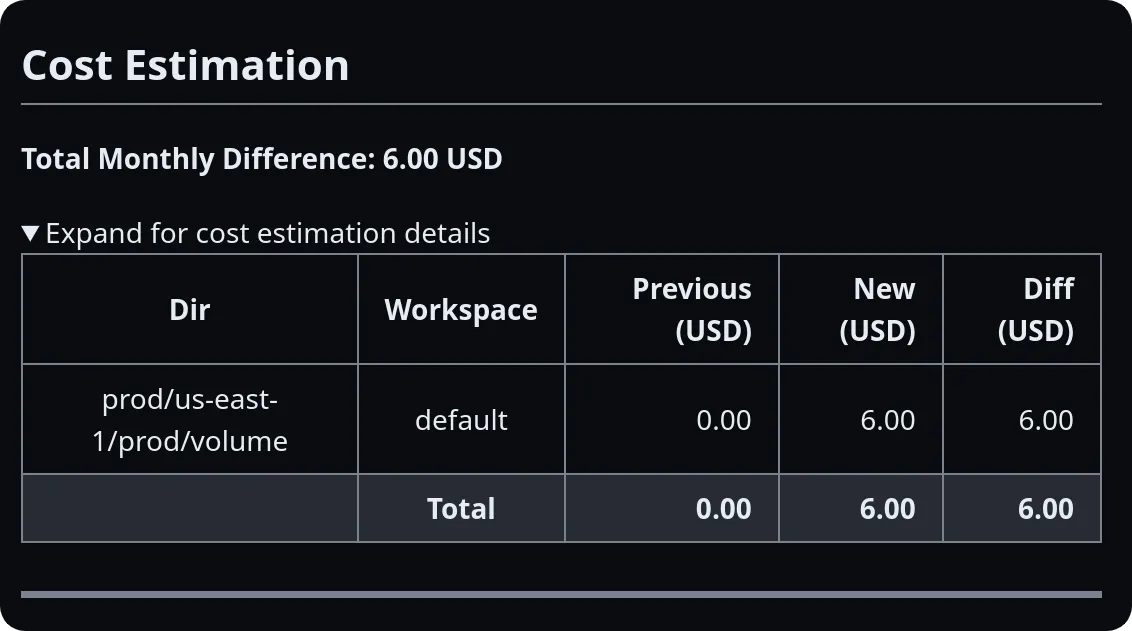 Cost Estimation